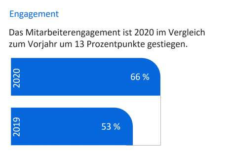 Wie zufrieden sind die Arbeitnehmer? -
